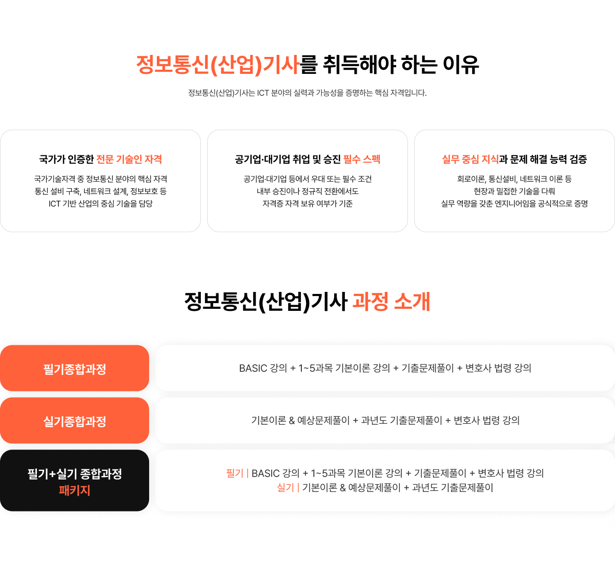 정보통신(산업)기사를 취득해야 하는 이유. 정보통신(산업)기사는 ICT 분야의 실력과 가능성을 증명하는 핵심 자격입니다. 국가가 인증한 전문 기술인 자격. 국가기술자격 중 정보통신 분야의 핵심 자격. 통신 설비 구축, 네트워크 설계, 정보보호 등 ICT 기반 산업의 중심 기술을 담당. 공기업ㆍ대기업 취업 및 승진 필수 스펙. 공기업ㆍ대기업 등에서 우대 또는 필수 조건. 내부 승진이나 정규직 전환에서도 자격증 자격 보유 여부가 기준. 실무 중심 지식과 문제 해결 능력 검증. 회로이론, 통신설비, 네트워크 이론 등 현장과 밀접한 기술을 다뤄 실무 역량을 맞춘 엔지니어임을 공식적으로 증명. 정보통신(산업)기사 과정 소개. 필기종합과정: BASIC 강의 + 1~5과목 기본이론 강의 + 기출문제풀이 + 변호사 법령 강의. 실기종합과정: 기본이론&예상문제풀이 + 과년도 기출문제풀이 + 변호사 법령 강의. 필기+실기 종합과정 패키지: 필기는 BASIC강의 + 1~5과목 기본이론 강의 + 기출문제풀이 + 변호사 법령 강의. 실기는 기본이론&예상문제풀이 + 과년도 기출문제풀이.