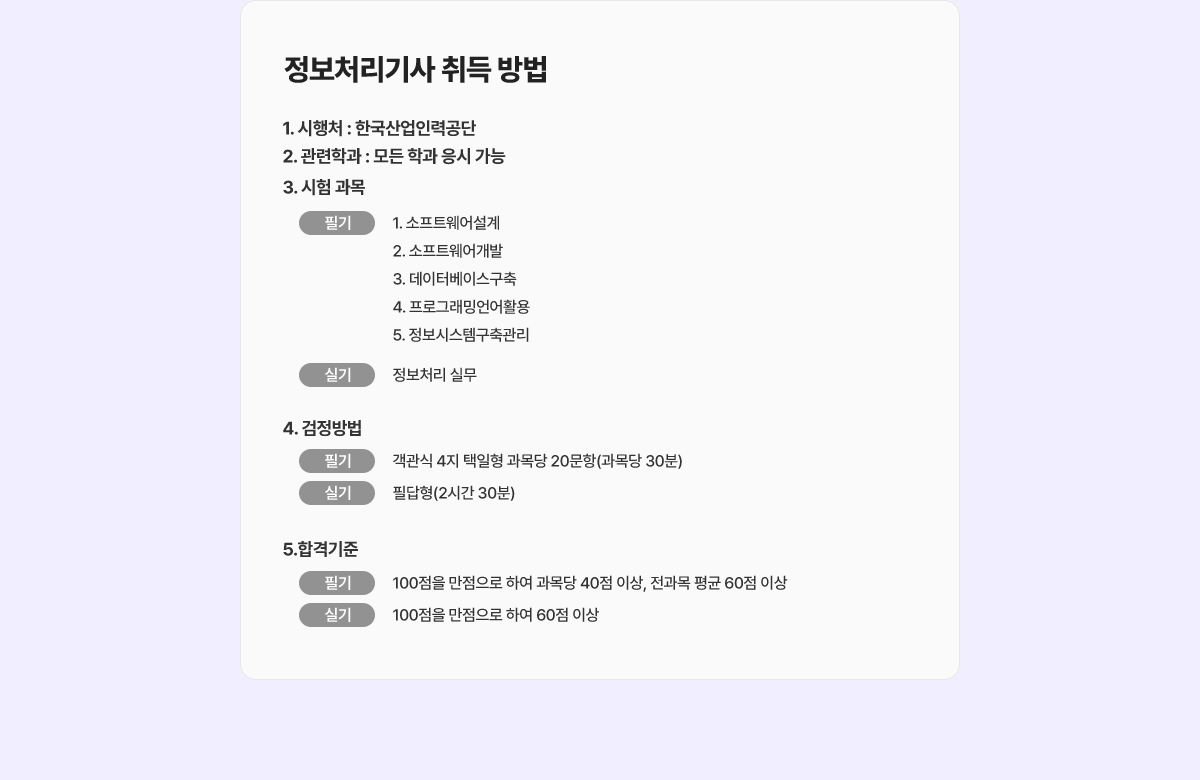 정보처리기사 취득 방법 1. 시행처: 한국산업인력공단 2. 관련학과: 모든 학과 응시 가능 3. 시험 과목 - 필기 : 1) 소프트웨어설계 2) 소프트웨어개발 3) 데이터베이스구축 4) 프로그래밍언어활용 5) 정보시스템구축관리. - 실기 : 정보처리 실무. 4. 검정방법 - 필기 : 객관식 4지 택일형 과목당 20문항(과목당 30분). - 실기 : 필답형(2시간 30분). 5. 합격기준 - 필기 : 100점을 만점으로 하여 과목당 40점 이상, 전과목 평균 60점 이상. 실기 - 100점을 만점으로 하여 60점 이상.