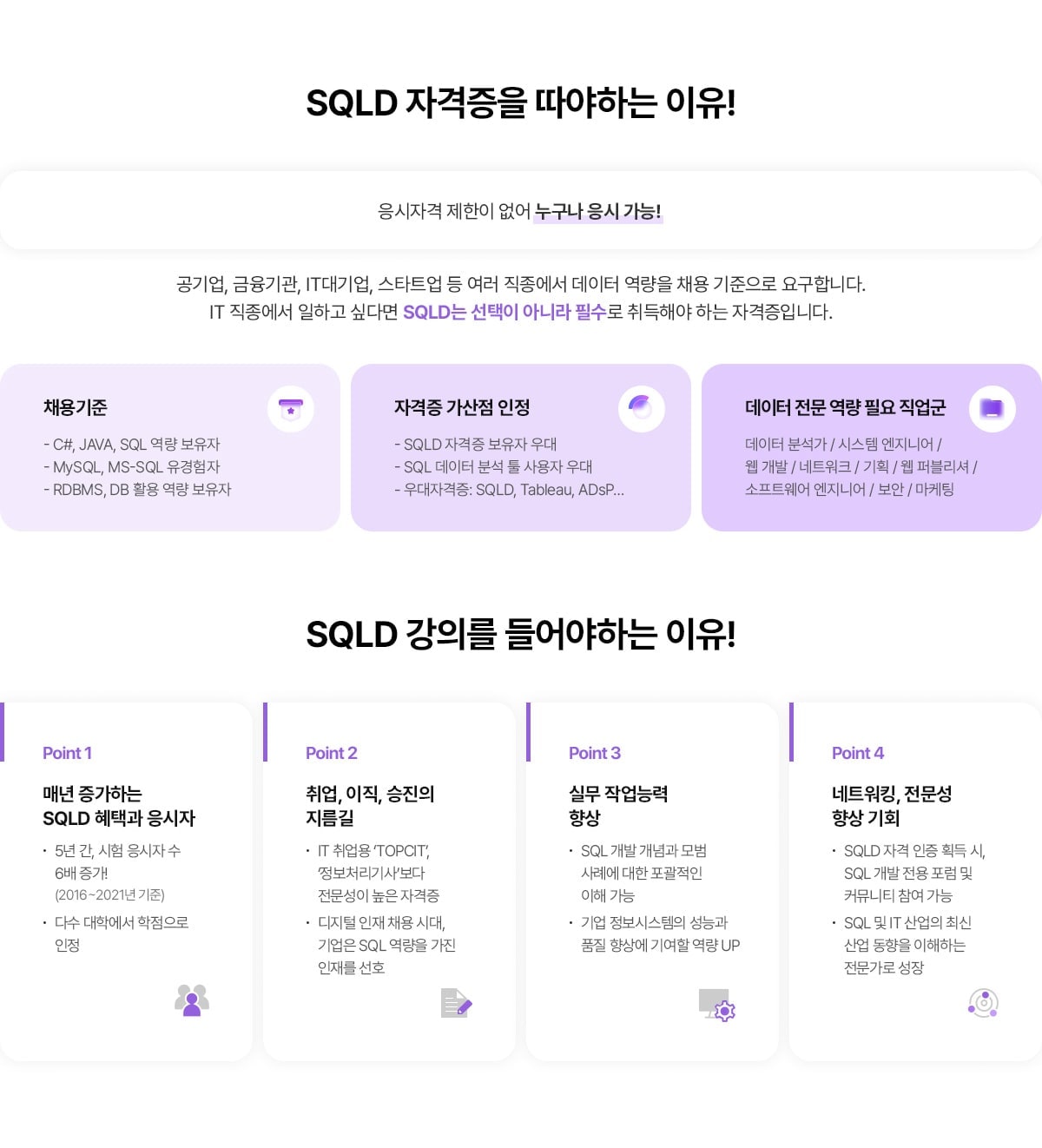 SQLD 자격증을 따야하는 이유! 응시자격 제한이 없어 누구나 응시 가능! 공기업, 금융기관, IT대기업, 스타트업 등 여러 직종에서 데이터 역량을 채용 기준으로 요구합니다. IT 직종에서 일하고 싶다면 SQLD는 선택이 아니라 필수로 취득해야 하는 자격증입니다. 채용기준. C#, JAVA, SQL 역량 보유자. MySQL, MS-SQL 유경험자. RDBMS, DB 활용 역량 보유자. 자격증 가산점 인정. SQLD 자격증 보유자 우대. SQL 데이터 분석 툴 사용자 우대. 우대자격증: SQLD, Tableau, AdsP... 데이터 전문 역량 필요 직업군. 데이터 분석가, 시스템 엔지니어, 웹 개발, 네트워크, 기획, 웹 퍼블리셔, 수프트웨어 엔지니어, 보안, 마케팅. SQLD 강의를 들어야하는 이유! Point 1. 매년 증가하는 SQLD 혜택과 응시자. 5년 간, 시험 응시자 수 6배 증가! (2016~2021년 기준). 다수 대학에서 학점으로 인정. Point 2. 취업, 이직, 승진의 지름길. IT 취업용 'TOPCIT', '정보처리기사'보다 전문성이 높은 자격증. 디지털 인재 채용 시대, 기업은 SQL 역량을 가진 인재를 선호. Point 3. 실무 작업능력 향상. SQL 개발 개념과 모범 사례에 대한 포괄적인 이해 가능. 기업 정보시스템의 성능과 품질 향상에 기여할 역량 UP. Point 4. 네트워킹, 전문성 향상 기회. SQLD 자격 인증 획득 시, SQL 개발 전용 포럼 및 커뮤니티 참여 가능. SQL 및 IT 산업의 최신 산업 동향을 이해하는 전문가로 성장.