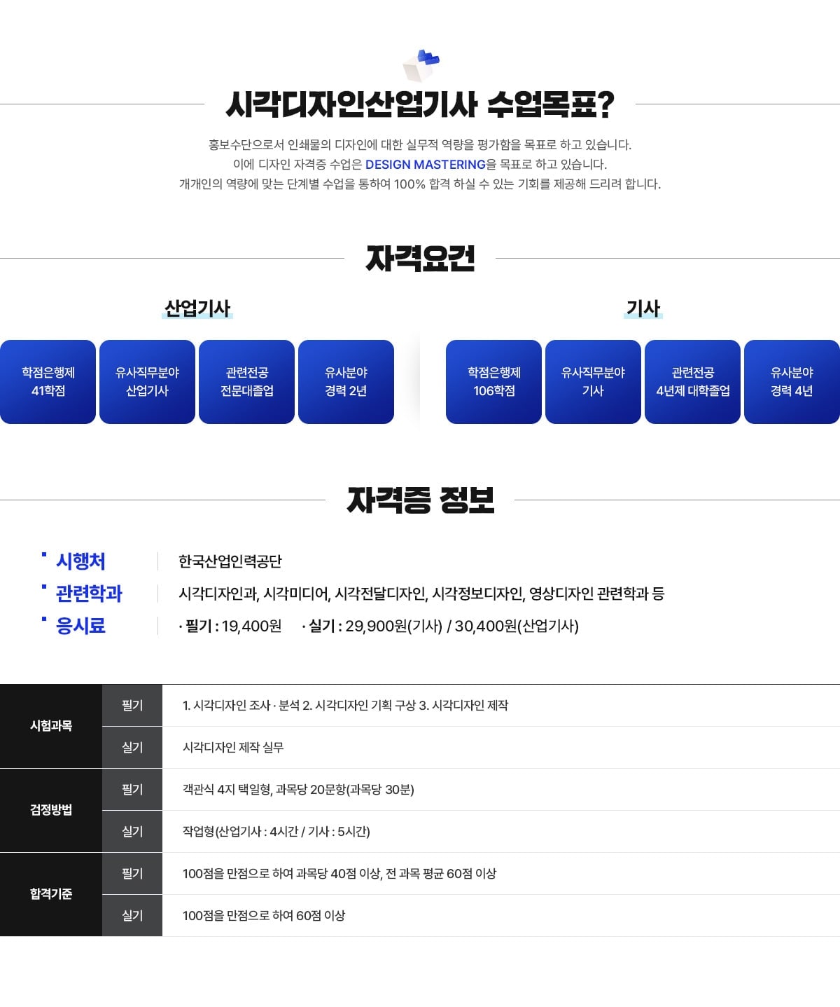 시각디자인산업기사 수업목표? 홍보수단으로서 인쇄물의 디자인에 대한 실무적 역량을 평가함을 목표로 하고 있습니다. 이에 디자인 자격증 수업은 DESIGN MASTERING을 목표로 하고 있습니다. 개개인의 역량에 맞는 단계별 수업을 통하여 100% 합격 하실 수 있는 기회를 제공해 드리려 합니다. 자격요건. 산업기사 - 학점은행제 41학점 또는 유사직무분야 산업기사 또는 관련전공 전문대졸업 또는 유사분야 경력 2년. 기사 - 학점은행제 106학점 또는 유사직무분야 기사 또는 관련전공 4년제 대학졸업 또는 유사분야 경력 4년. 자격증 정보. 시행처 - 한국산업인력공단. 관련학과 - 시각디자인과, 시각미디어, 시각전달디자인, 시각정보디자인, 영상디자인 관련학과 등. 응시료 - 필기: 19,400원, 실기: 29,900원(기사) / 30,400원(산업기사). 시험과목 - 필기: 1. 시각디자인 조사ㆍ분석, 2. 시각디자인 기획 구상, 3. 시각디자인 제작. 실기: 시각디자인 제작 실무. 검정방법 - 필기: 객관식 4지 택일형, 과목당 20문항(과목당 30분). 실기: 작업형(산업기사 4시간, 기사 5시간). 합격기준 - 필기: 100점을 만점으로 하여 과목당 40점 이상, 전 과목 평균 60점 이상. 실기: 100점을 만점으로 하여 60점 이상.